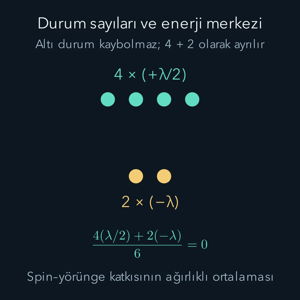 Dört üst ve iki alt durumun ağırlıklı enerji merkezinin başlangıçta kalması.