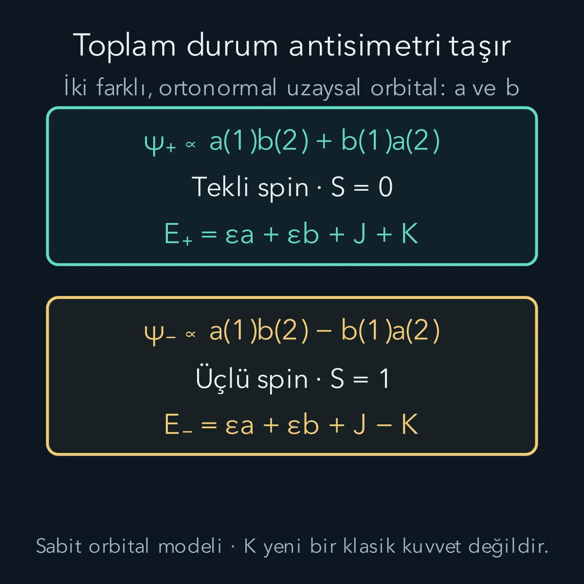 İki farklı orbital için simetrik uzaysal durumun tekli spinle, antisimetrik uzaysal durumun üçlü spinle eşleşmesi; sabit orbital enerji katkıları J artı veya eksi K.